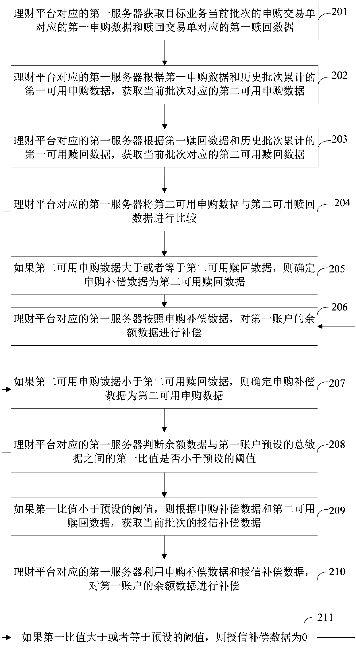 Information processing method and device, computer device, storage medium and program product