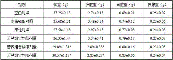 Fagopyrum tataricum composition, preparation method thereof, preparations and application