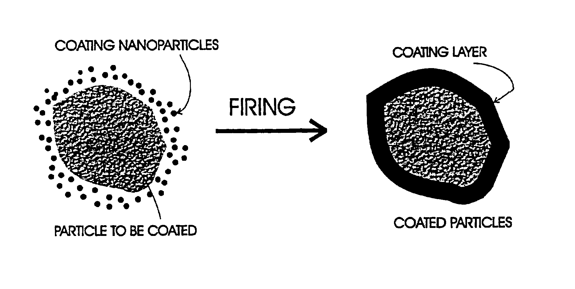 Method of coating micrometer sized inorganic particles