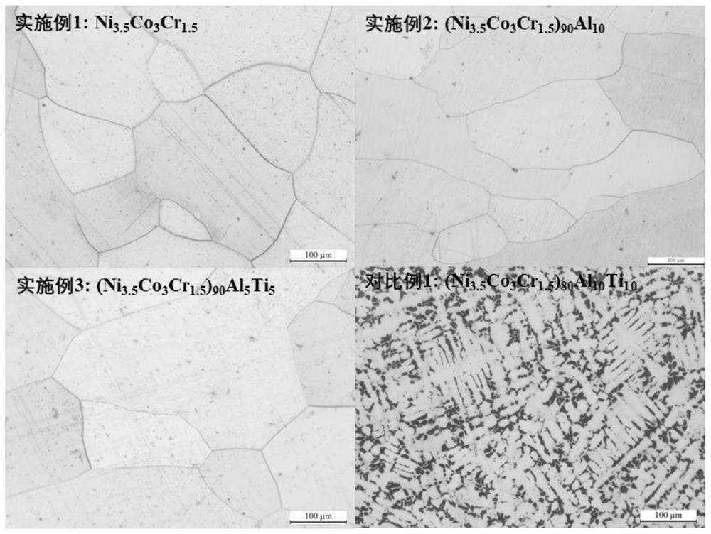 NiCoCr-containing medium/high-entropy alloy with non-equal atomic ratio and preparation method thereof