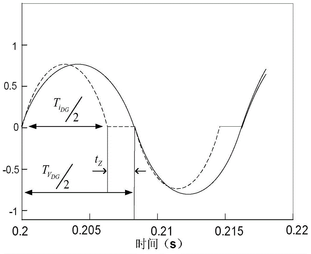 Island detection method based on combination of phase mutation and active frequency drift