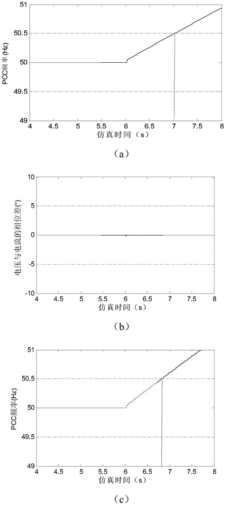 Island detection method based on combination of phase mutation and active frequency drift