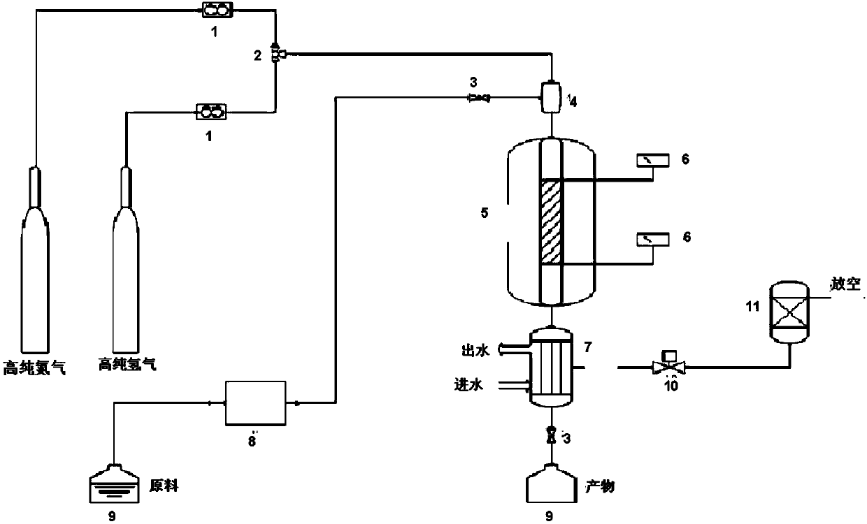 Catalyst for hydrogenation preparation of decahydronaphthalene from tetrahydronaphthalene and preparation method and application thereof