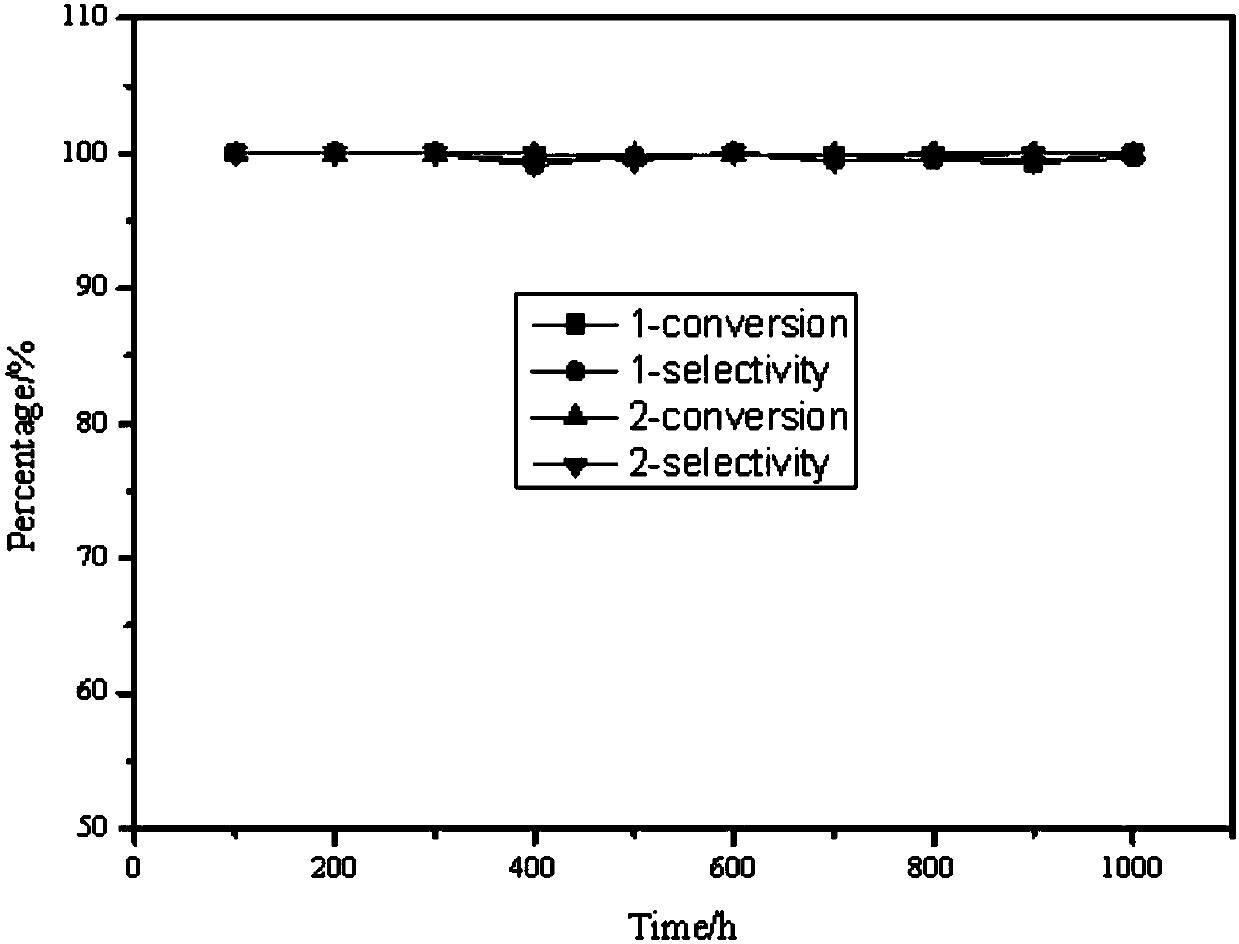 Catalyst for hydrogenation preparation of decahydronaphthalene from tetrahydronaphthalene and preparation method and application thereof