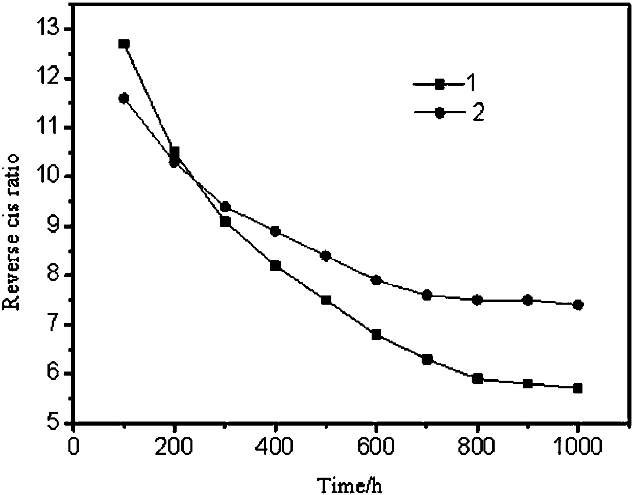 Catalyst for hydrogenation preparation of decahydronaphthalene from tetrahydronaphthalene and preparation method and application thereof