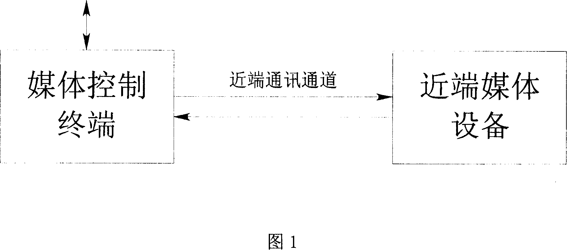 Media stream data processing method and device based on communication protocol