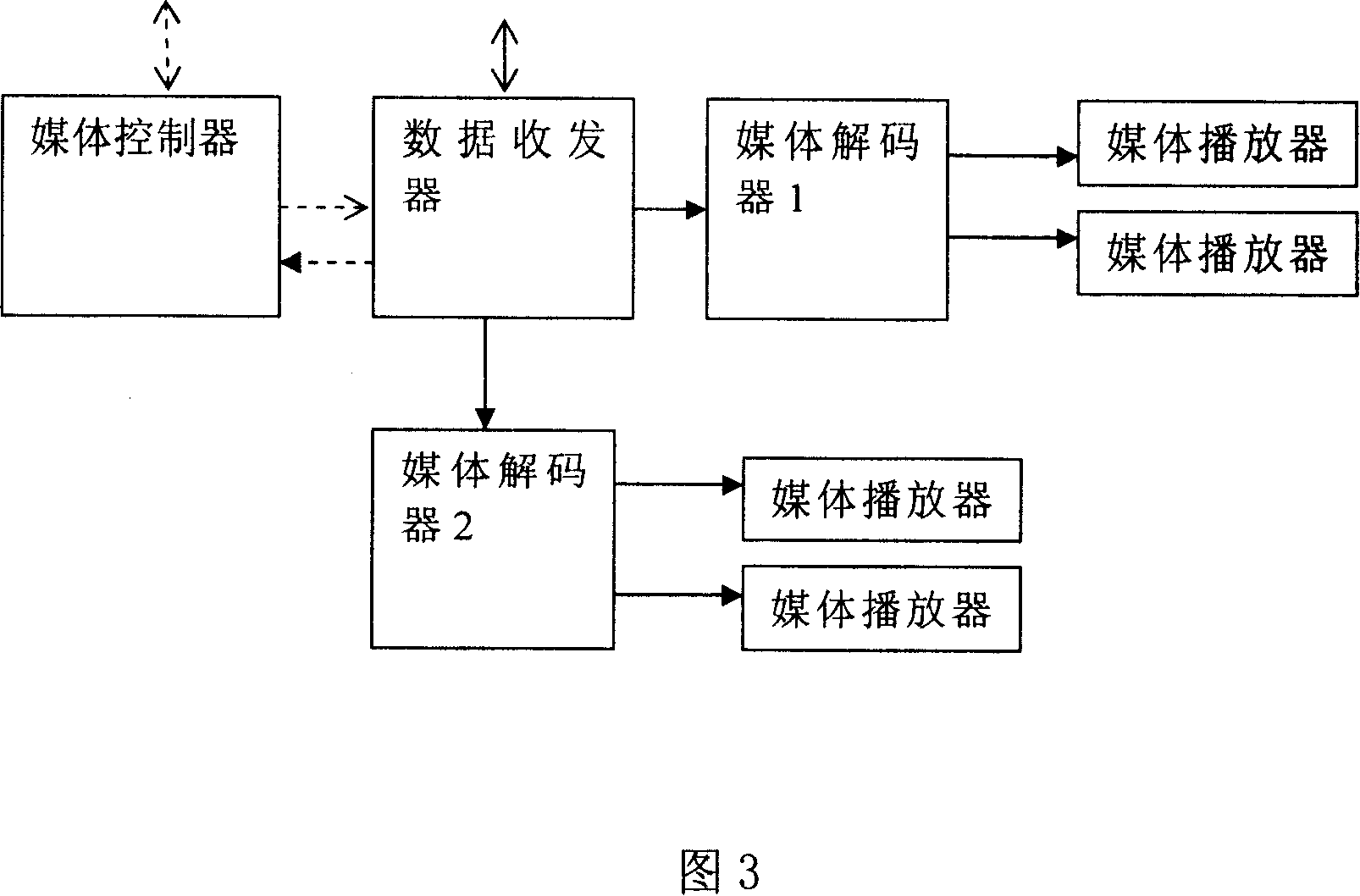 Media stream data processing method and device based on communication protocol