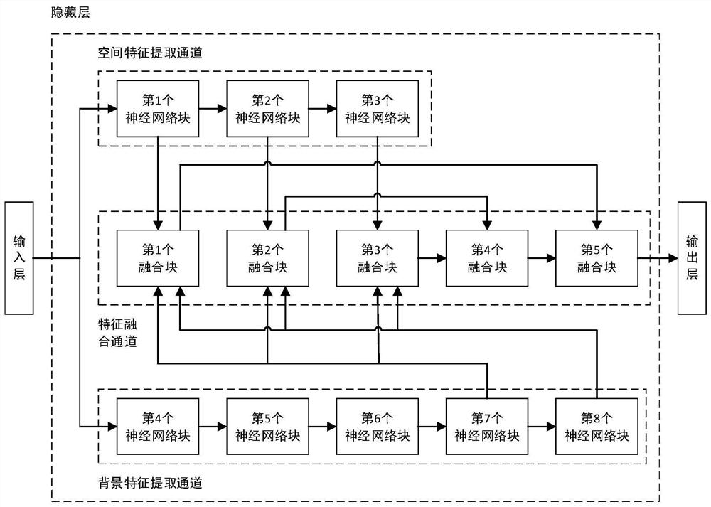 A Road Scene Semantic Segmentation Method Effectively Fusion of Neural Network Features