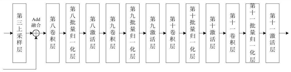 A Road Scene Semantic Segmentation Method Effectively Fusion of Neural Network Features