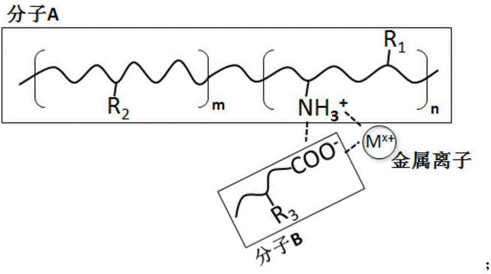 Water-soluble metal ion loaded hybrid material and method for preparing same