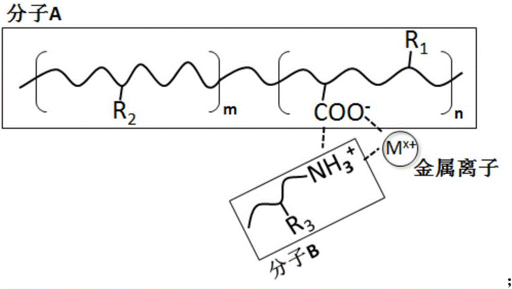 Water-soluble metal ion loaded hybrid material and method for preparing same