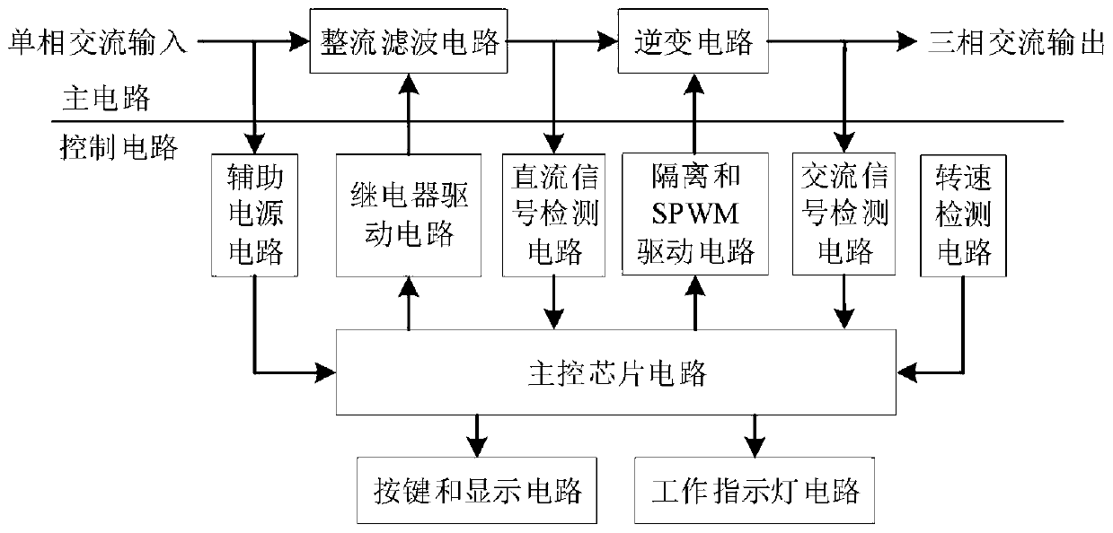 Intelligent variable frequency speed control device and control method applicable to pulse load