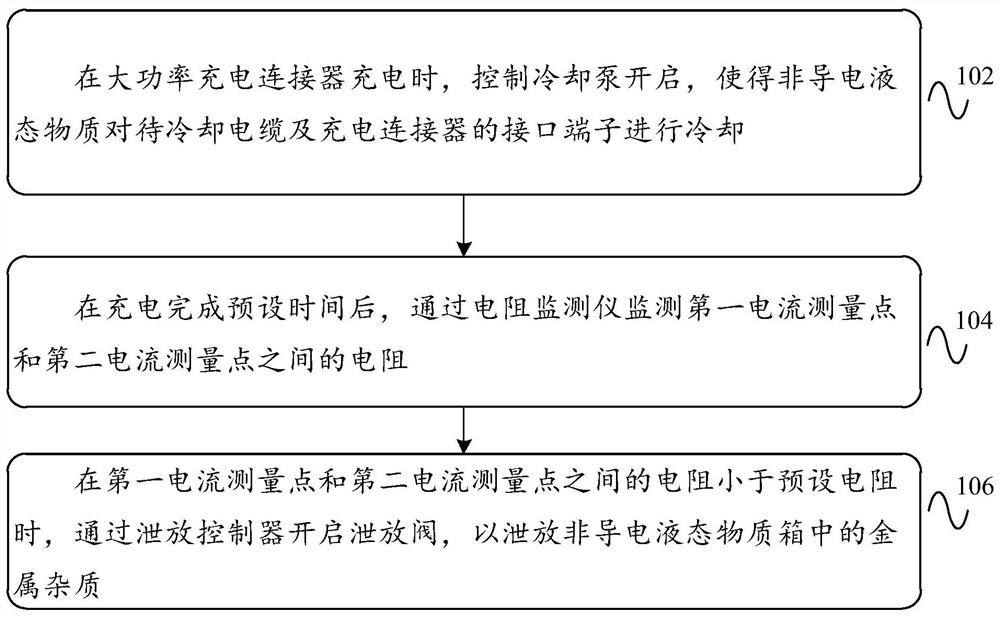 Liquid cooling system of high-power charging connector and control method thereof