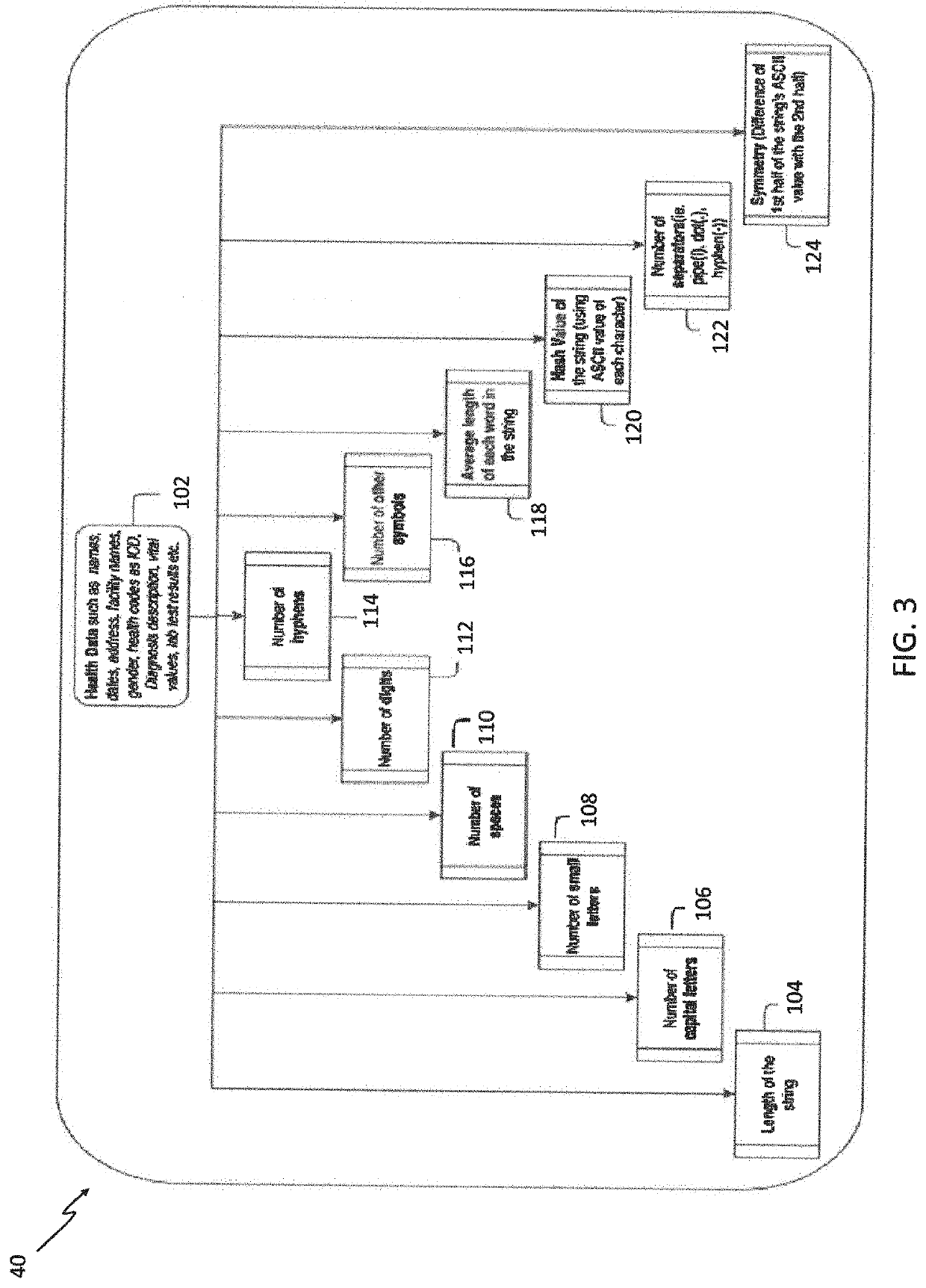 Automated systems and methods for textual extraction of relevant data elements from an electronic clinical document