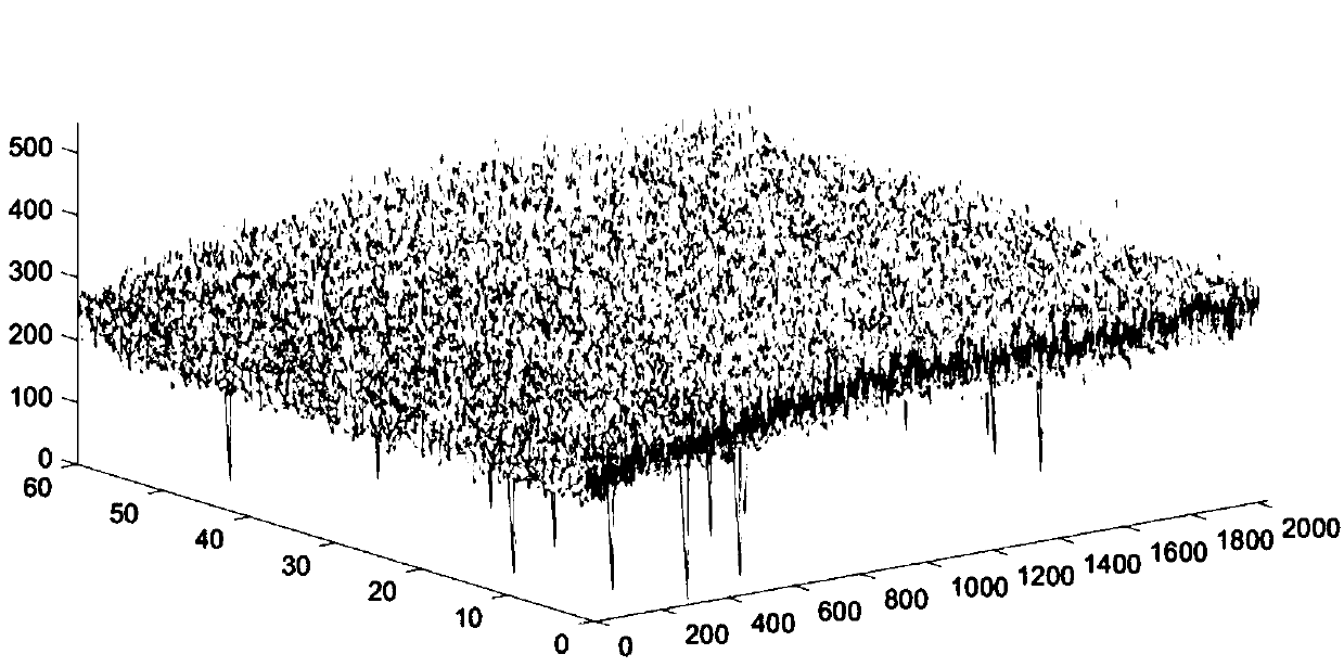 An X-ray photon counting detector consistency calibration method based on deep learning