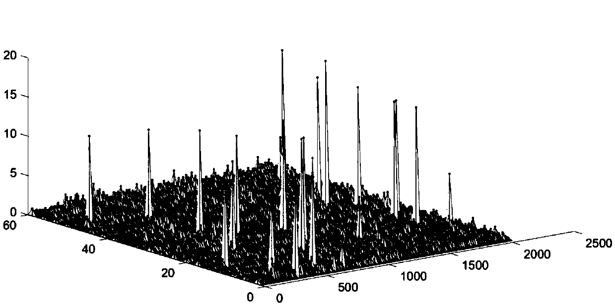 An X-ray photon counting detector consistency calibration method based on deep learning