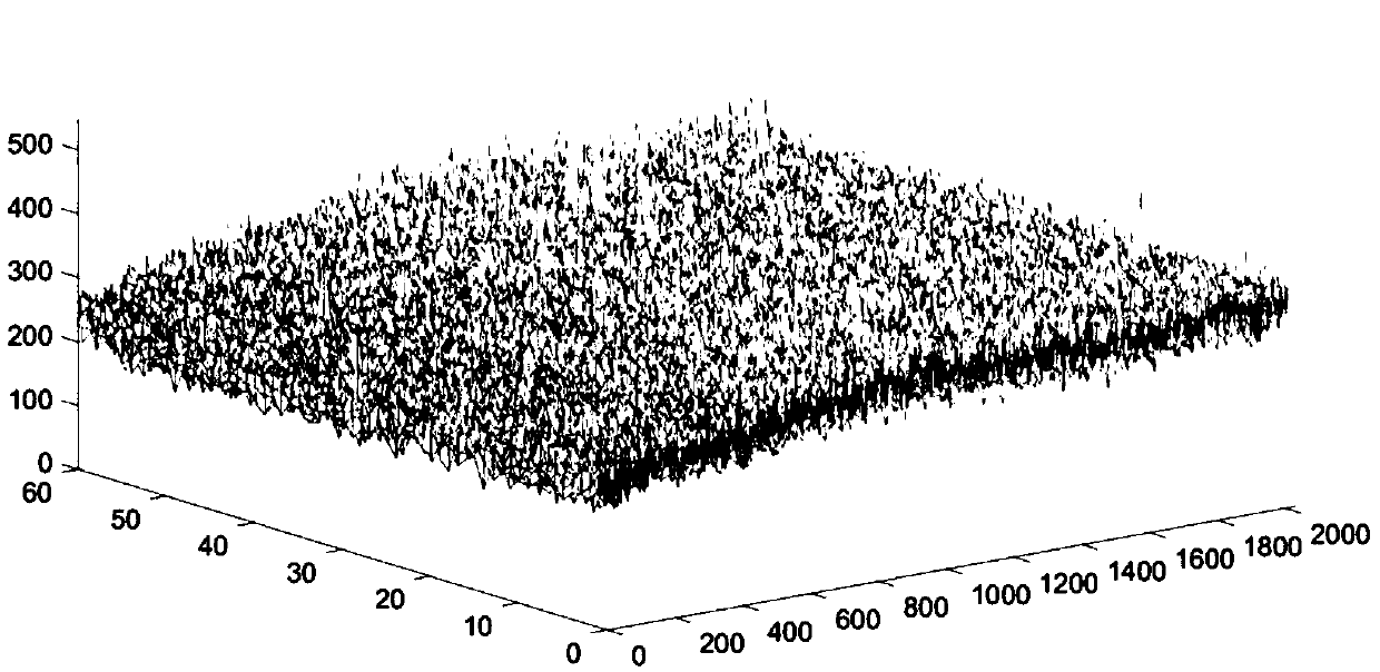 An X-ray photon counting detector consistency calibration method based on deep learning