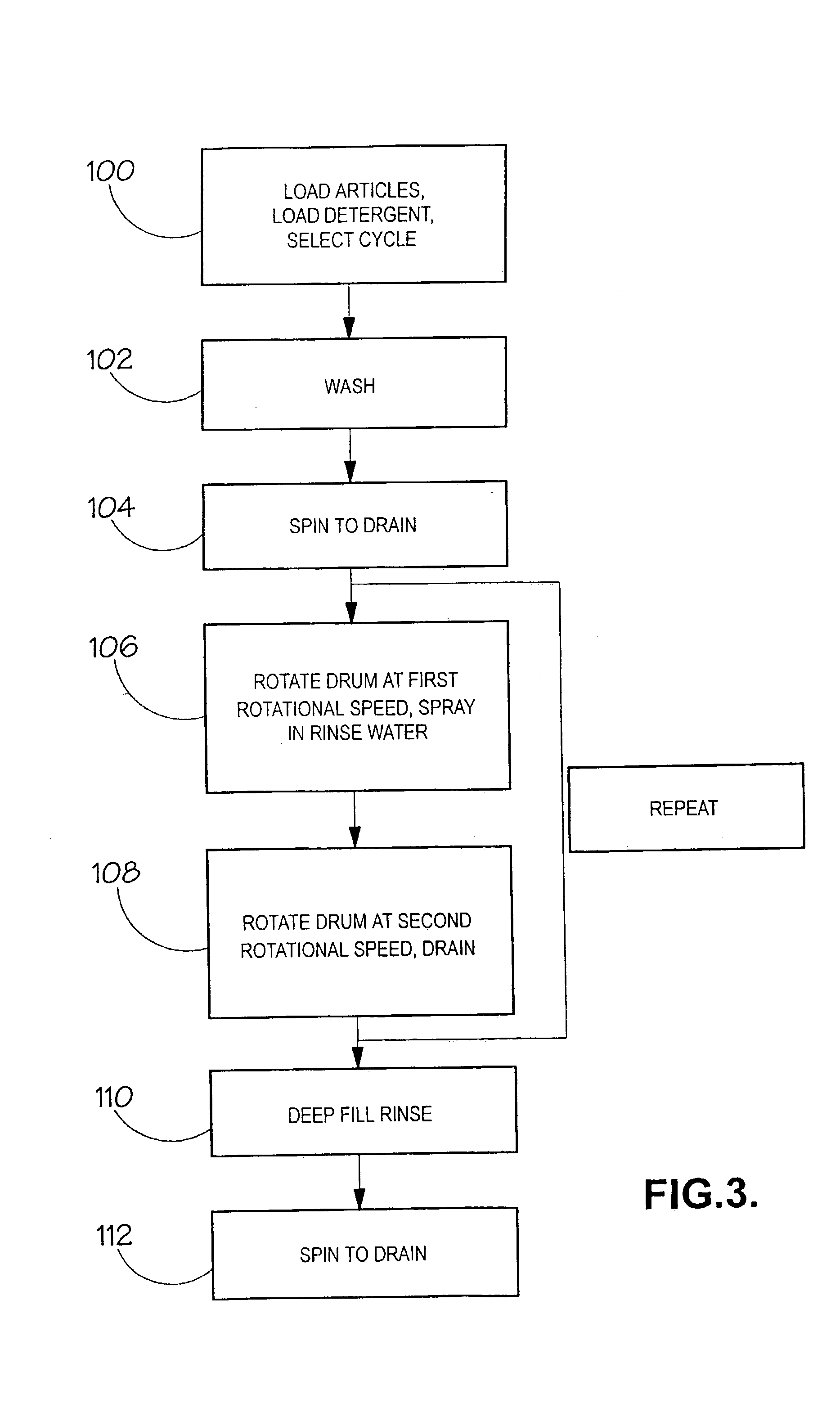 Method of operating a domestic appliance