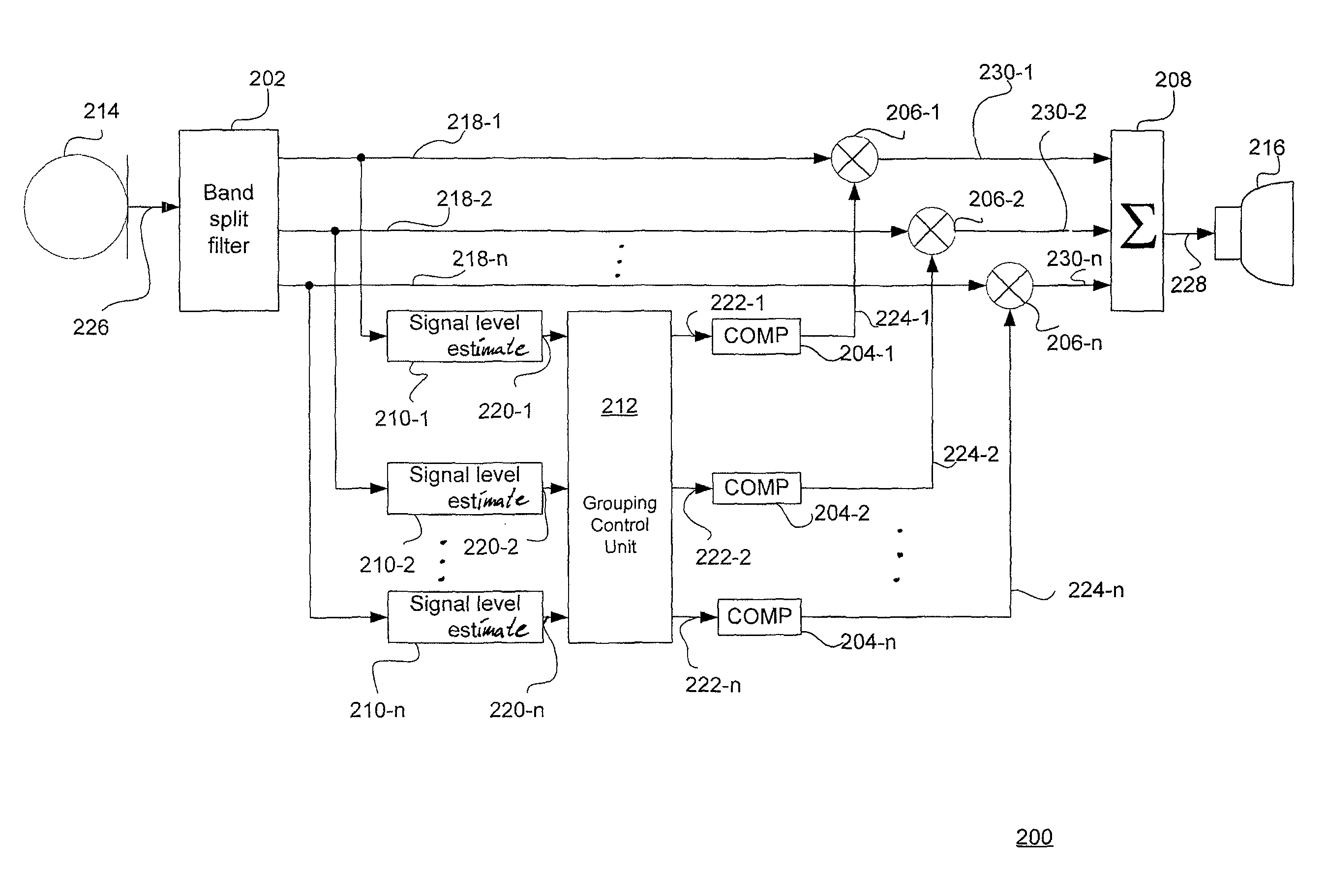 Method and apparatus for controlling band split compressors in a hearing aid