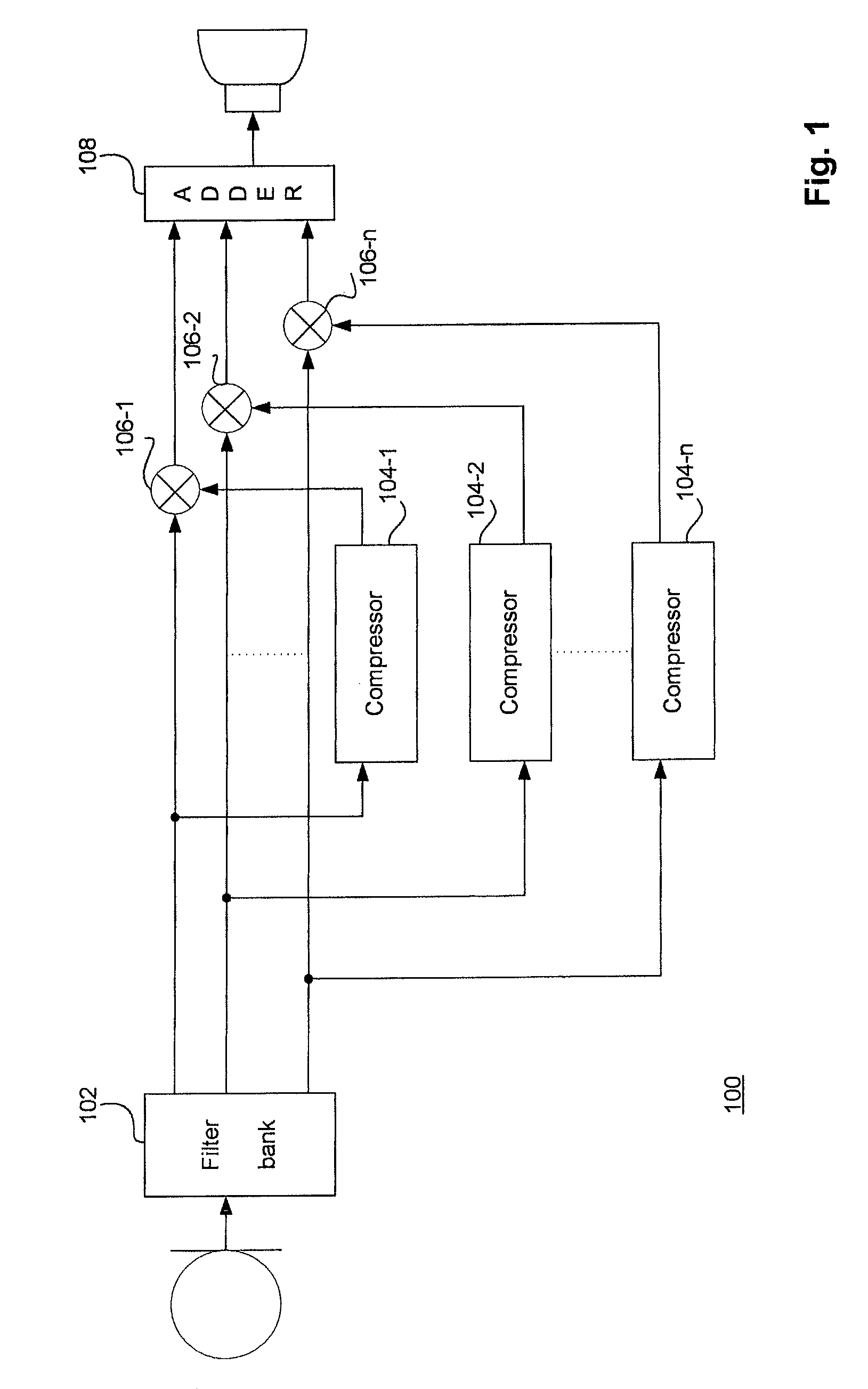 Method and apparatus for controlling band split compressors in a hearing aid