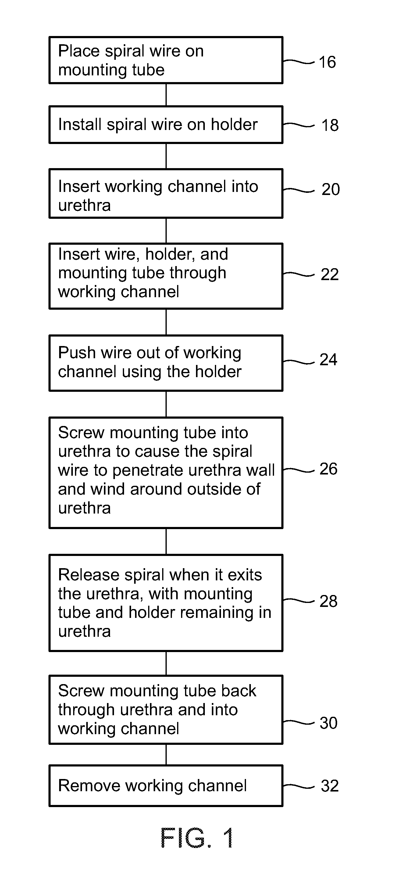 Methods and devices for urethral treatment