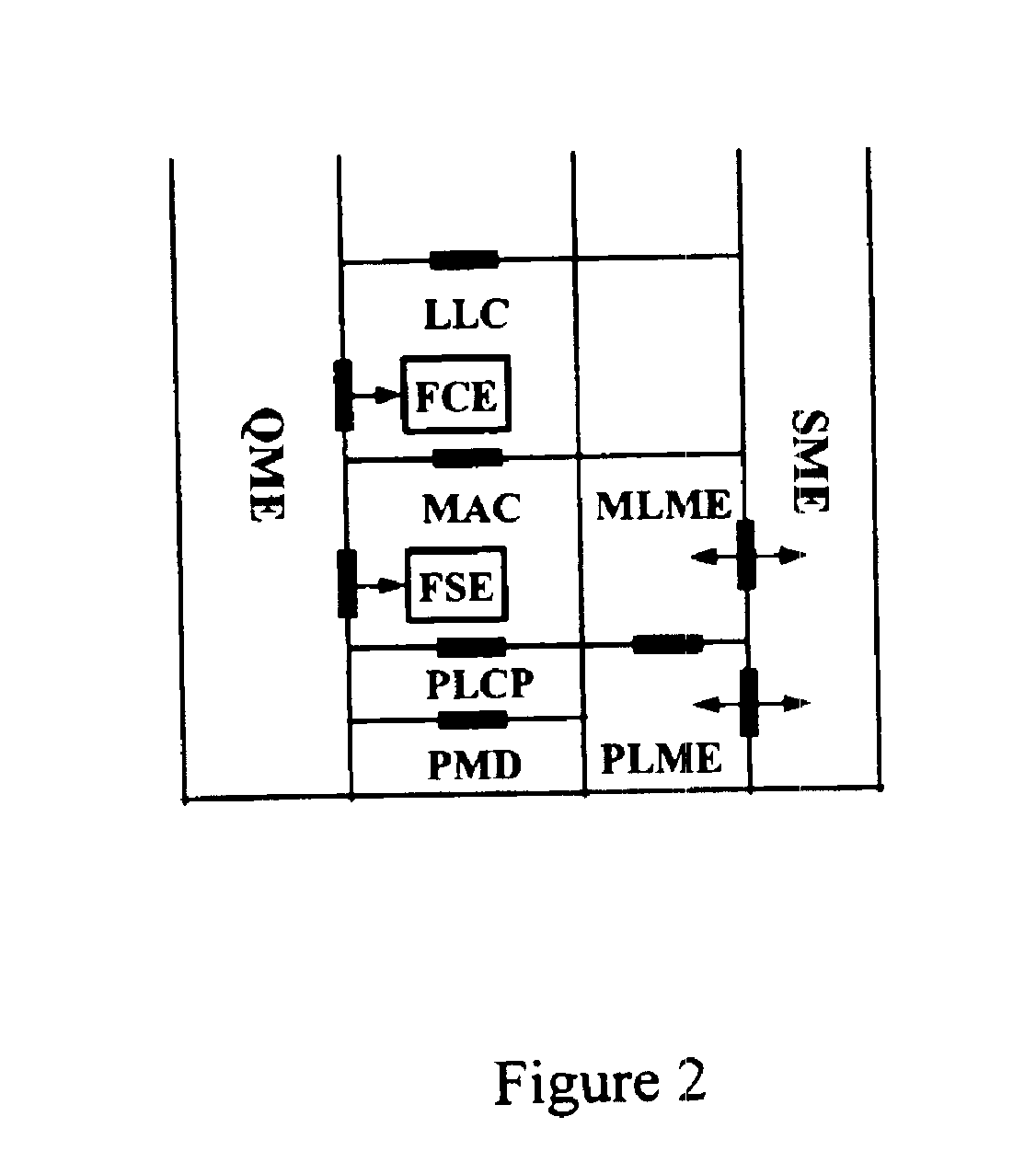 Architectural reference model for QoS-driven wireless LANs