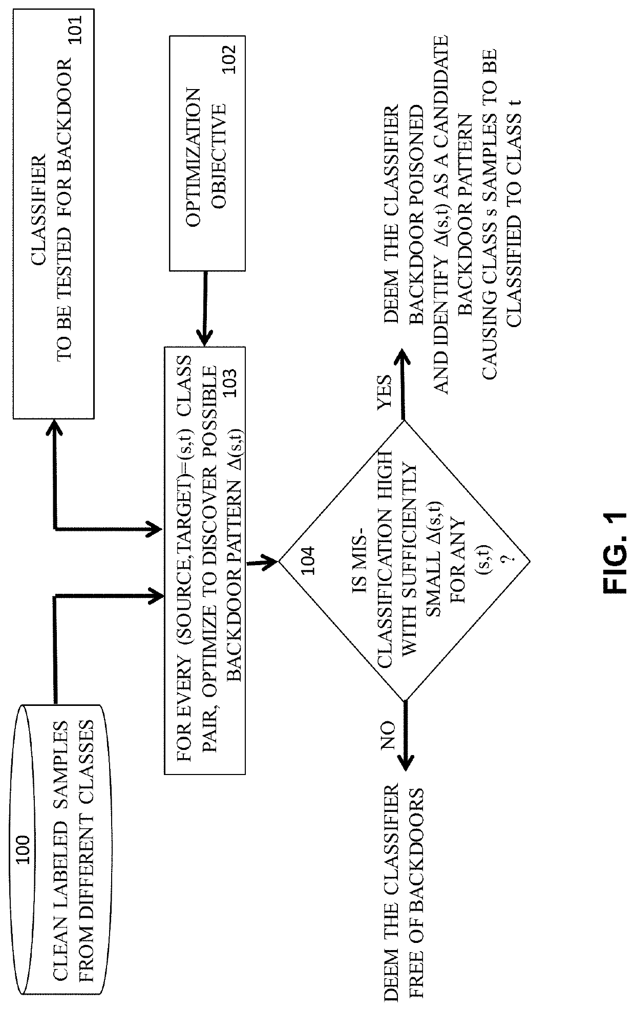 Post-Training Detection and Identification of Human-Imperceptible Backdoor-Poisoning Attacks