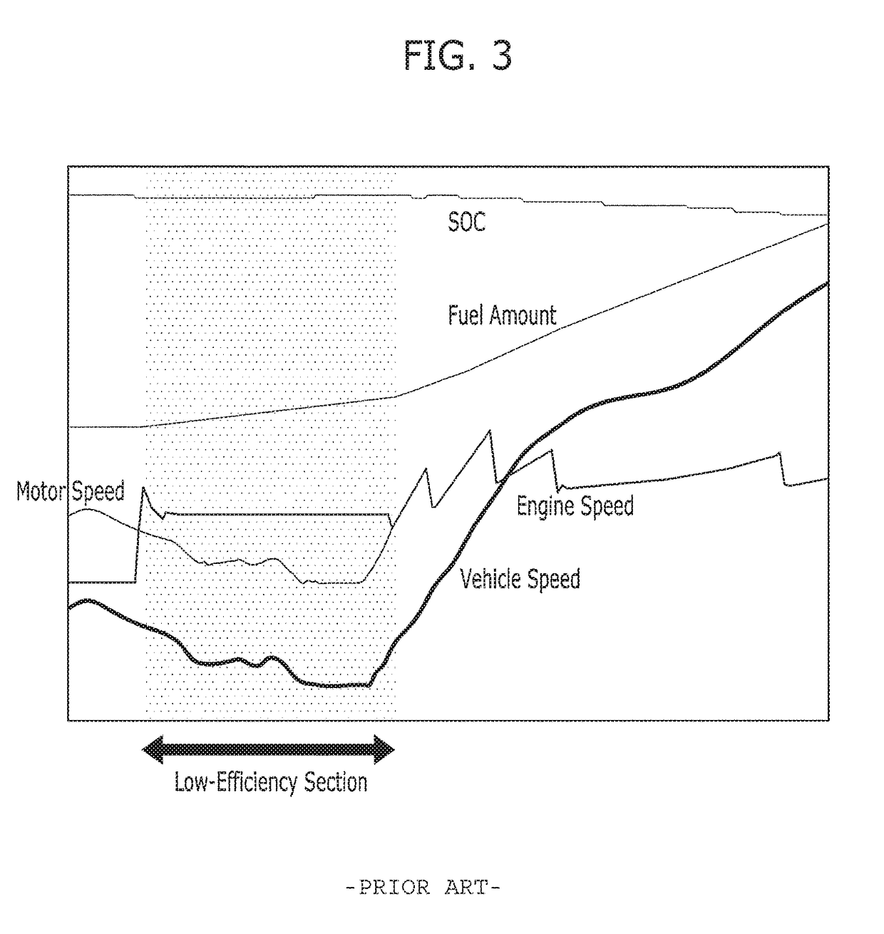 Hybrid vehicle and method of controlling driving mode thereof