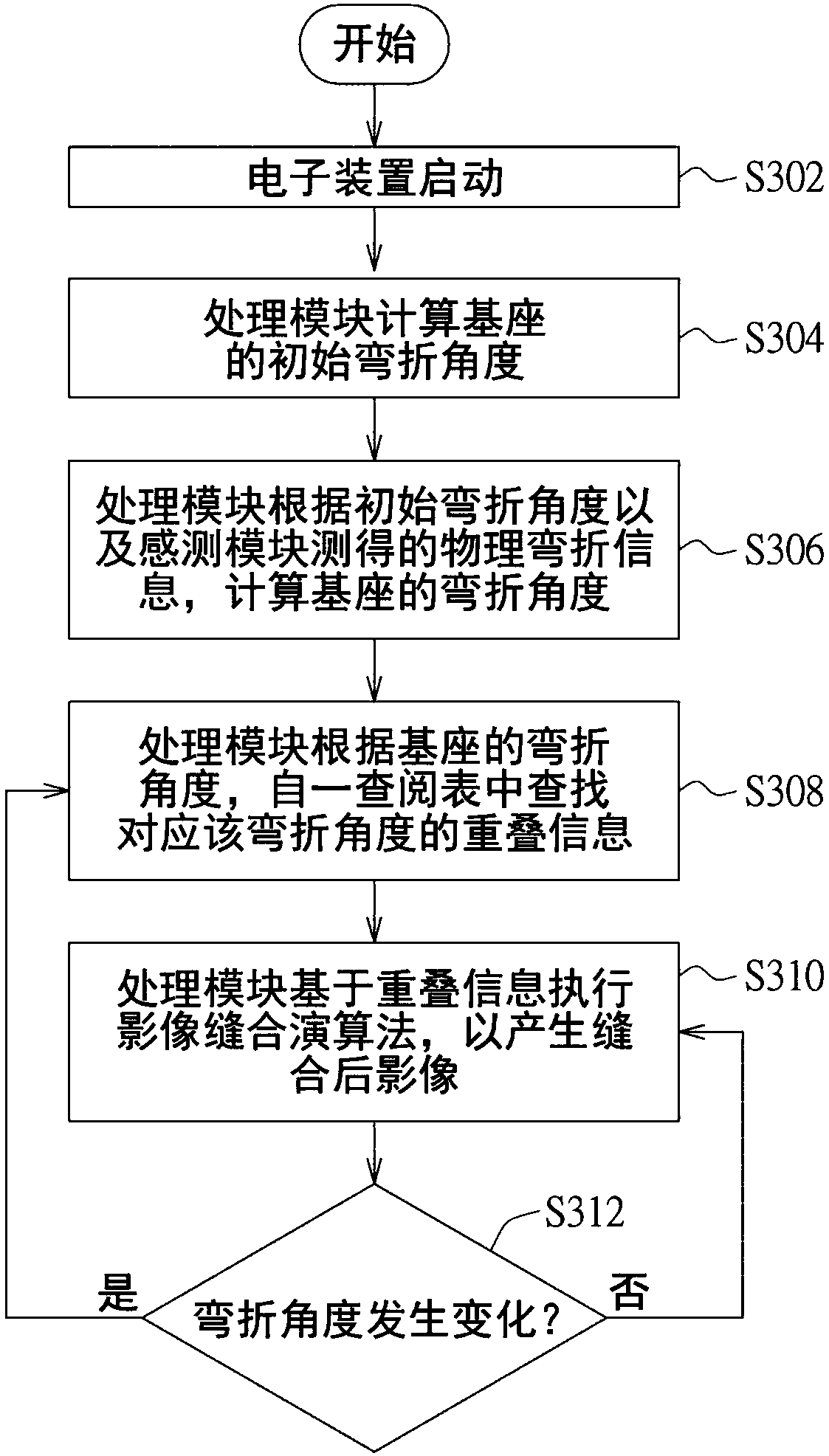 Image stitching method and electronic device using same