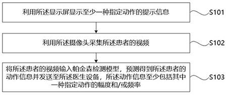 Video processing device, electronic equipment and computer readable storage medium