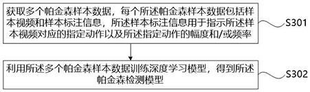 Video processing device, electronic equipment and computer readable storage medium