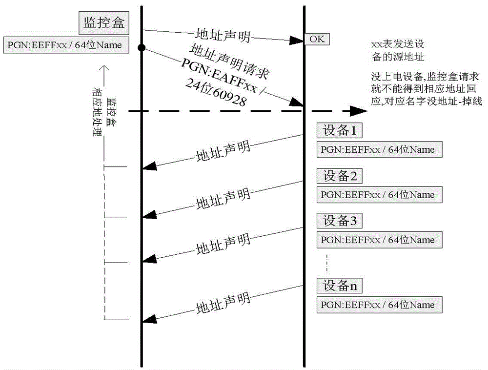 A Canbus-Based System Communication Scheduling Algorithm