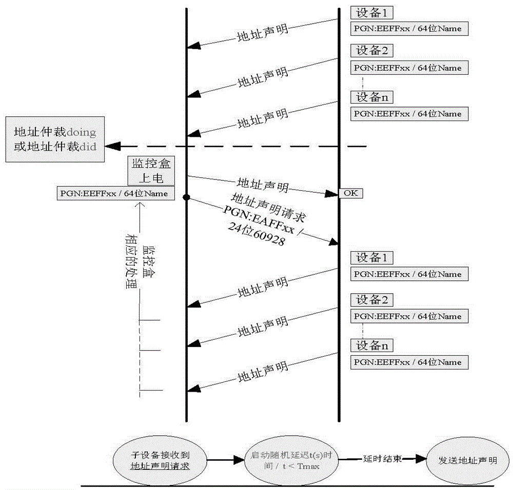 A Canbus-Based System Communication Scheduling Algorithm