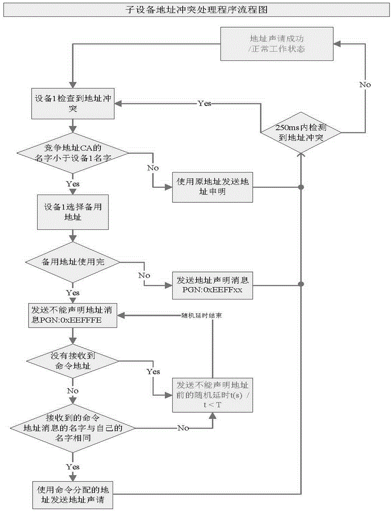 A Canbus-Based System Communication Scheduling Algorithm