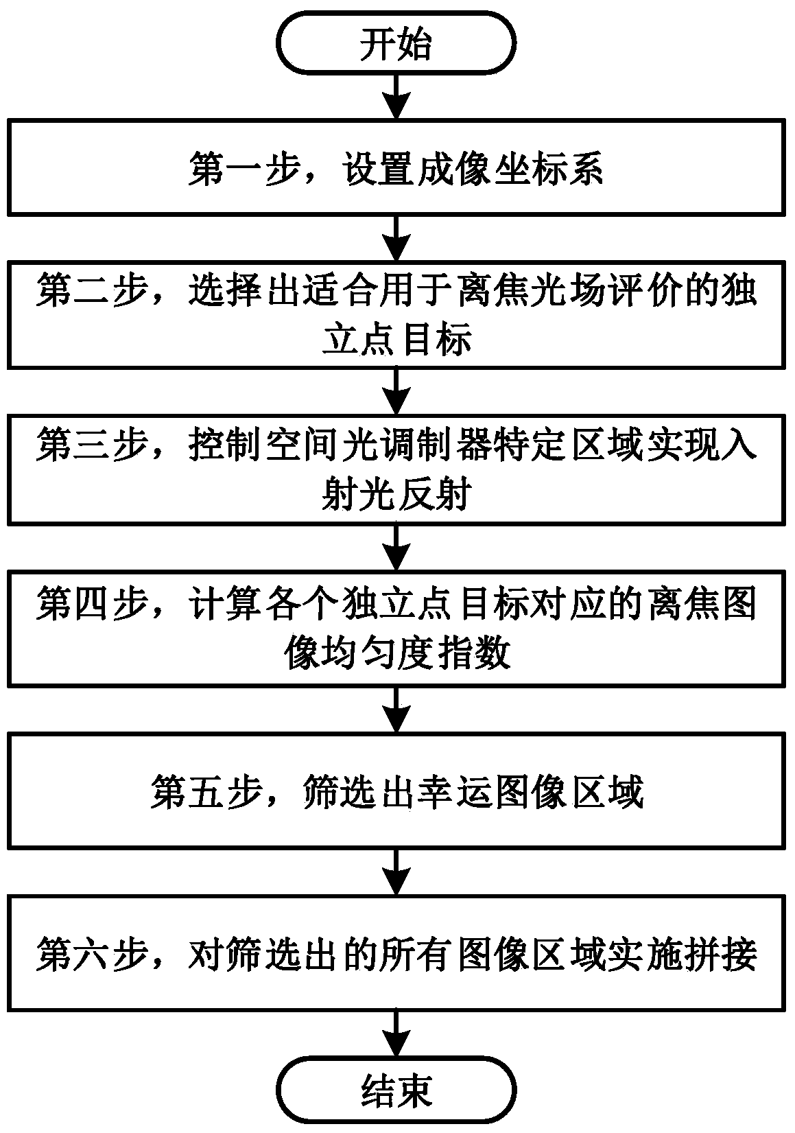 A system for imaging astronomical objects