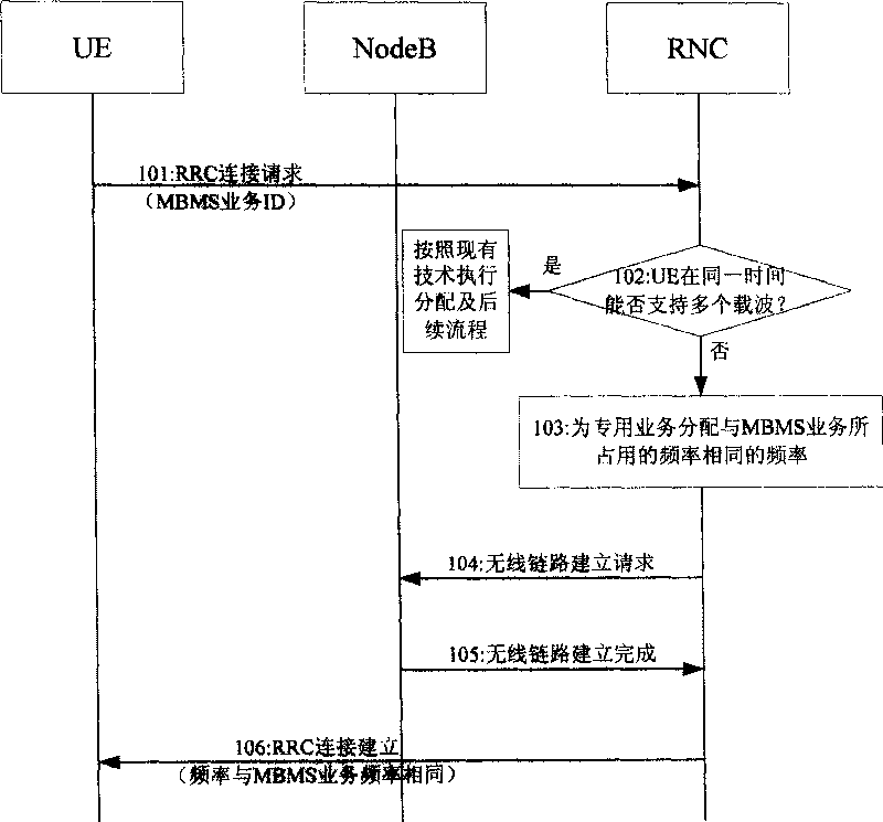 Method and system for realizing parallel transmission of broadcast/multicasting service and special service