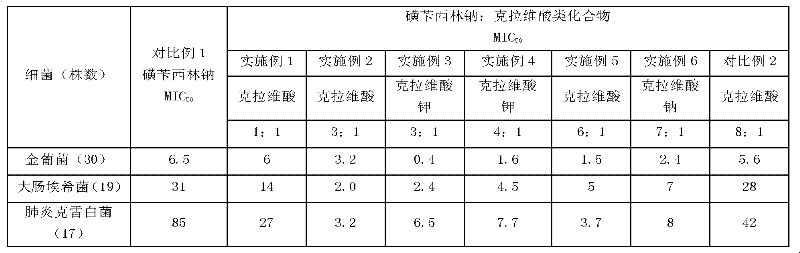 Antibacterial composite medicine containing sulbenicillin sodium and clavulanic acid compound