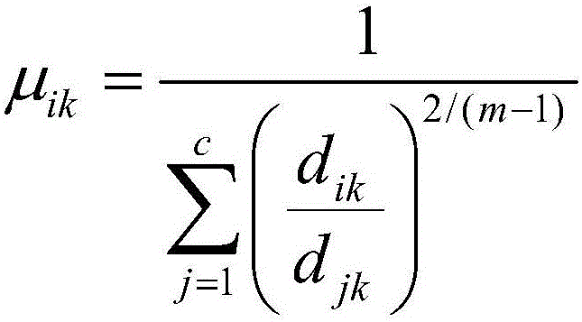 Electricity usage behavior analysis method based on FCM cluster algorithm