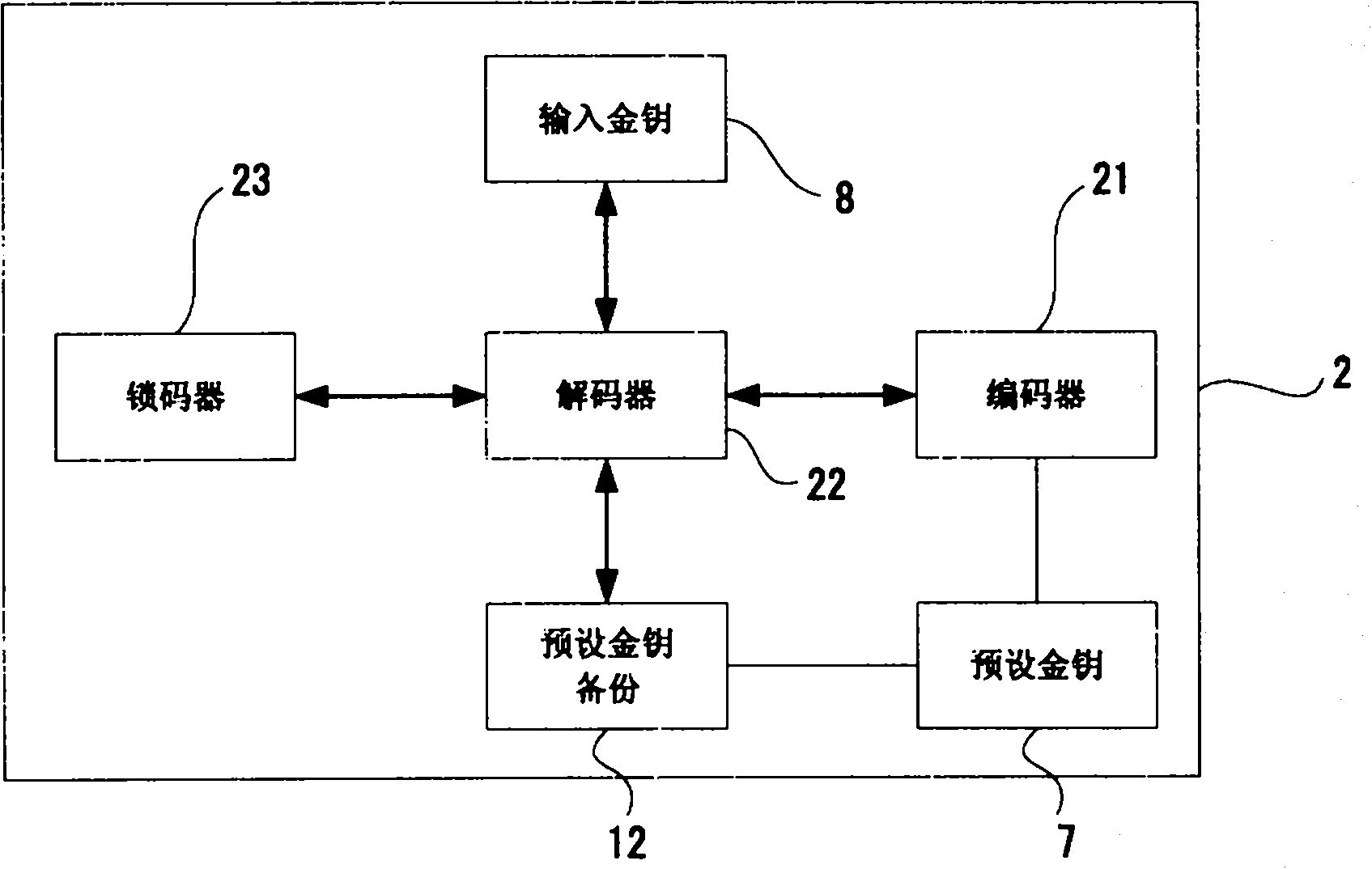 Code locking circuit with code locking function for microcontroller and code locking method