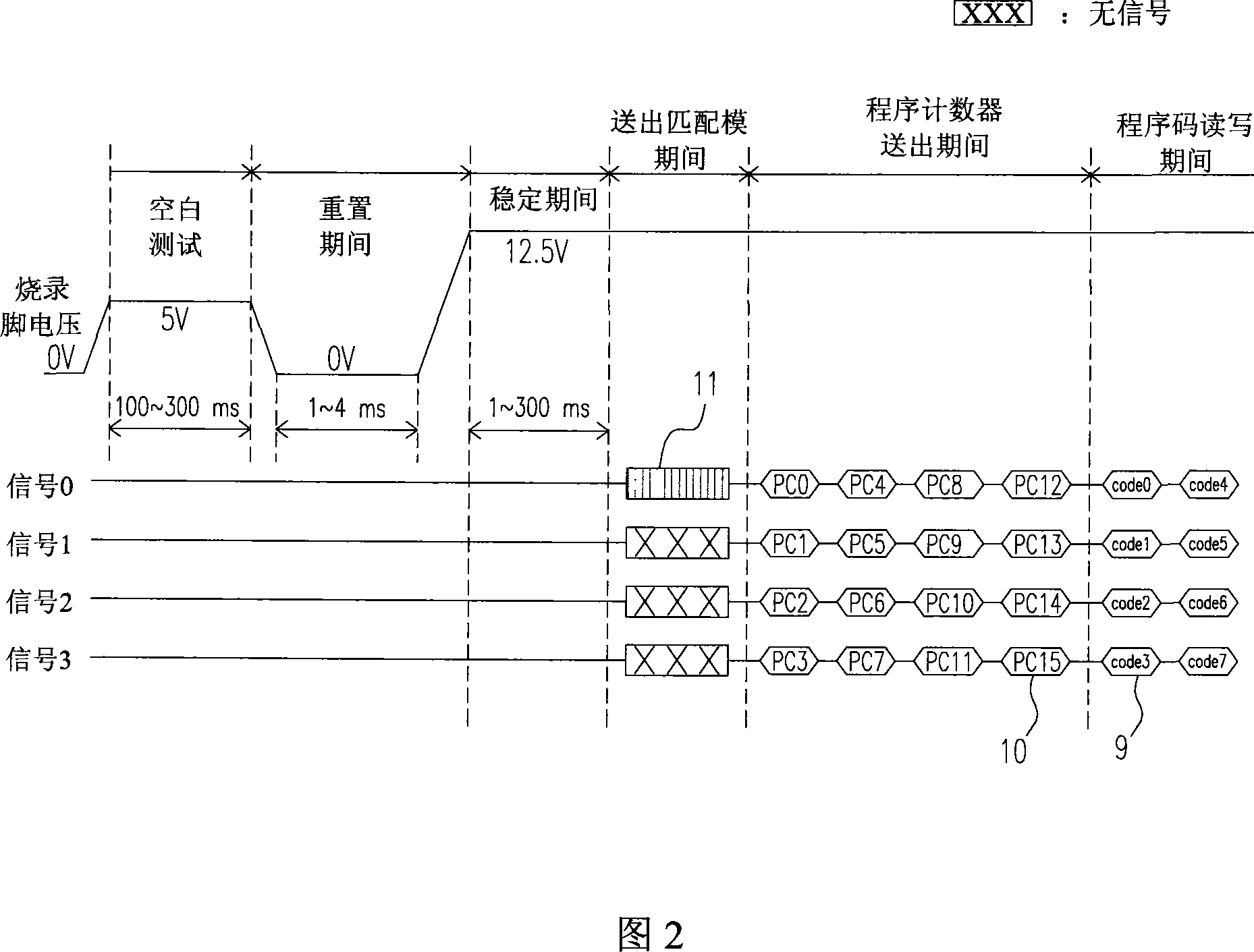 Code locking circuit with code locking function for microcontroller and code locking method