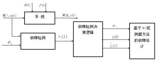 A Robust Fault Diagnosis Method for Chemical Liquid Level Process Control System