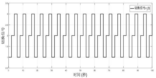 A Robust Fault Diagnosis Method for Chemical Liquid Level Process Control System