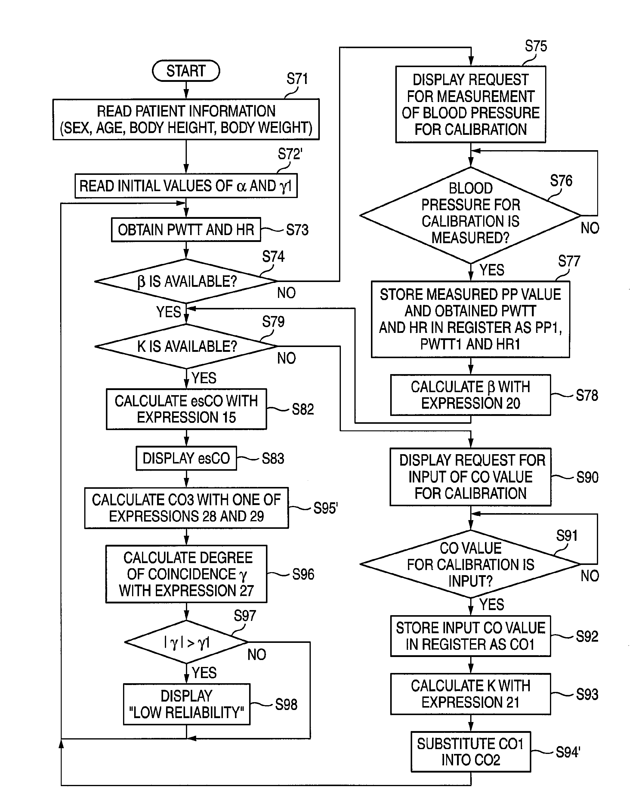 Apparatus for measuring blood volume and method of evaluating result of measurement by apparatus for measuring blood volume