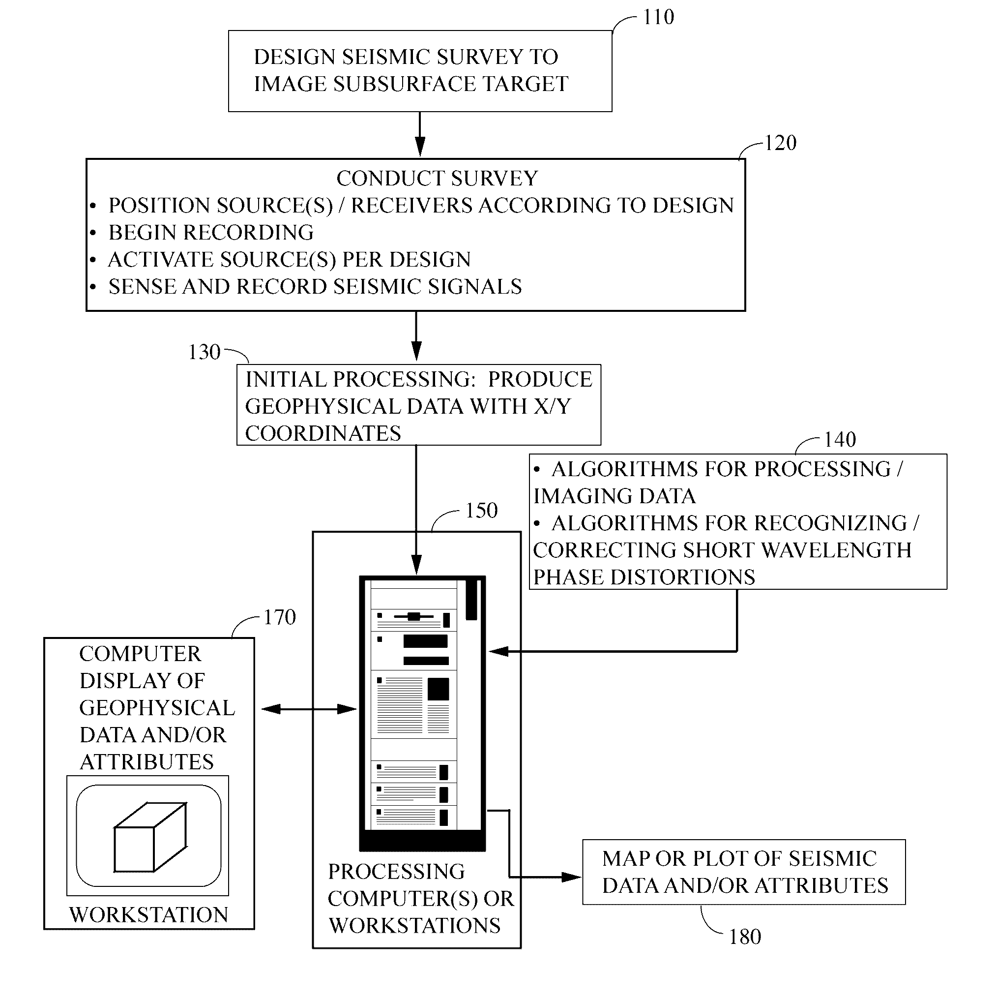 System and method for seismic adaptive optics