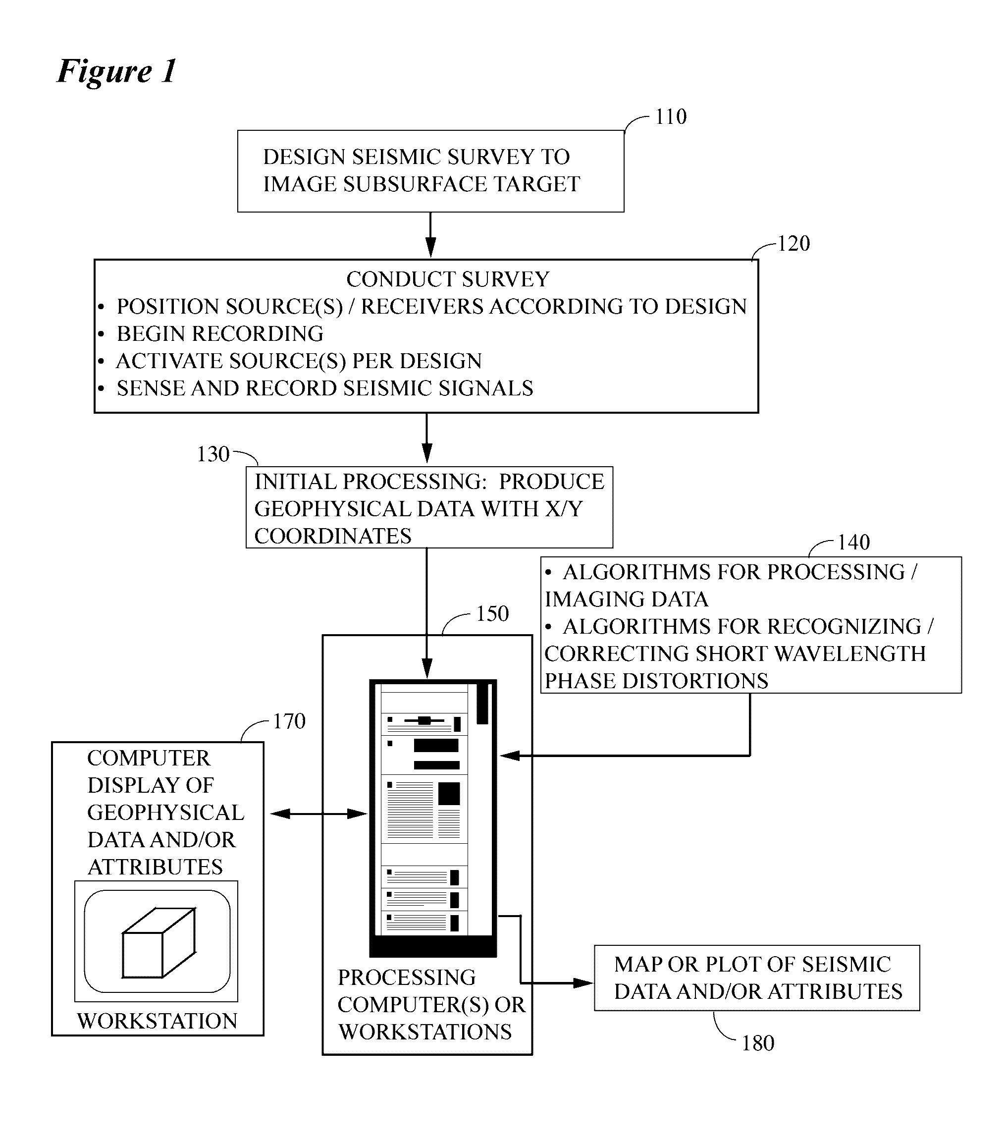 System and method for seismic adaptive optics