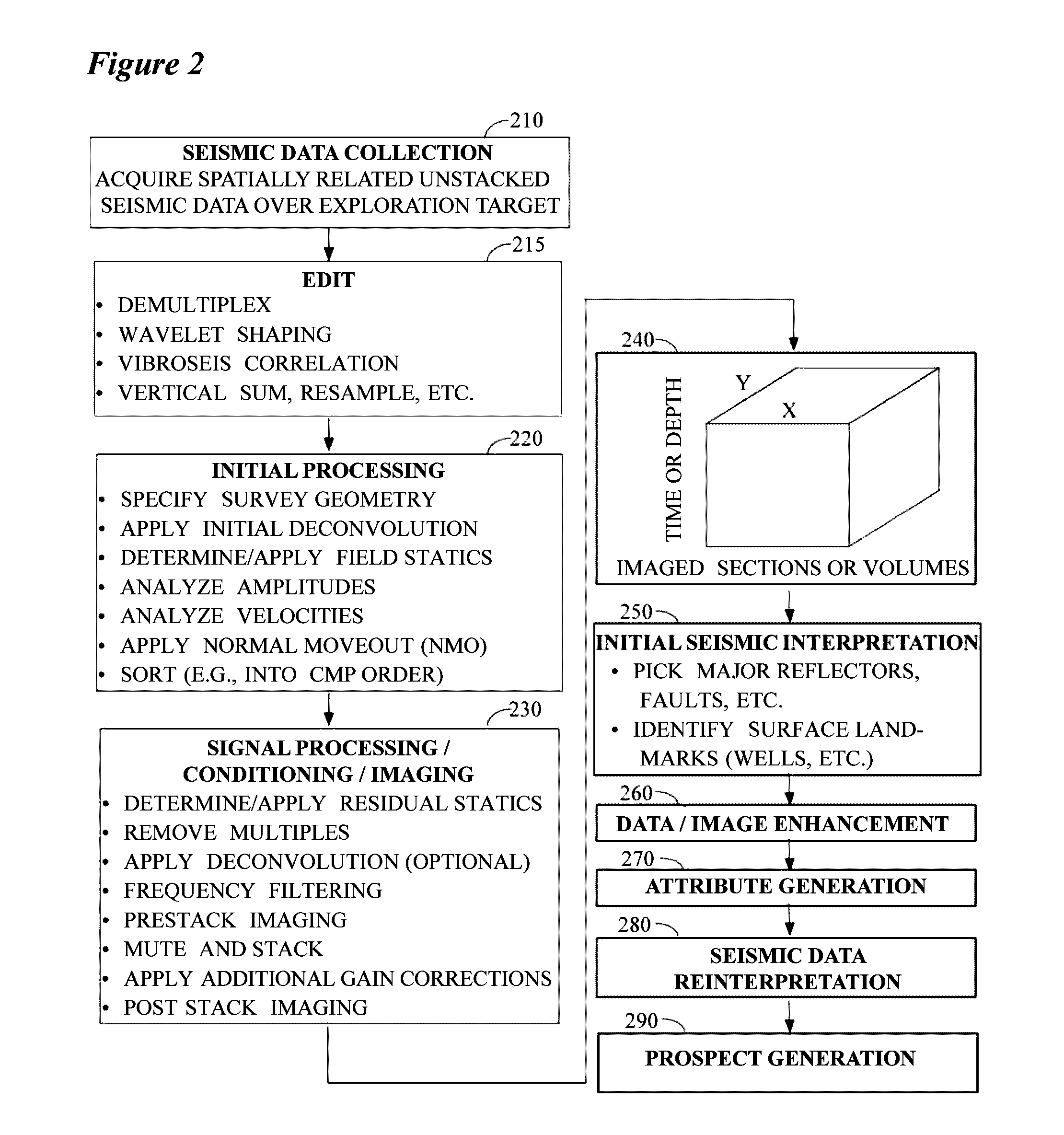 System and method for seismic adaptive optics