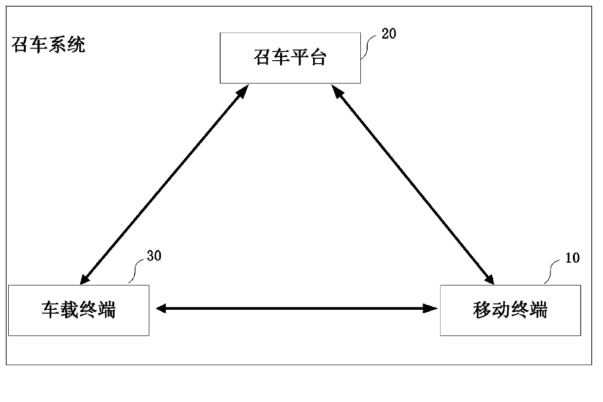 Mobile terminal, taxi calling system and taxi calling method