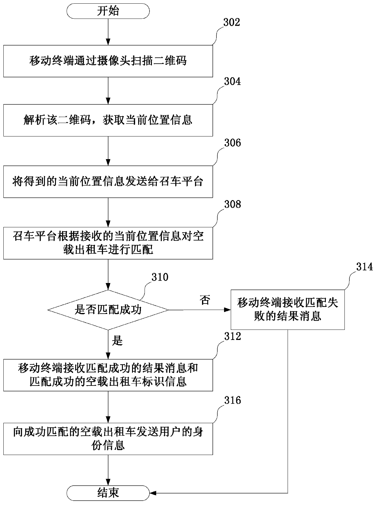 Mobile terminal, taxi calling system and taxi calling method