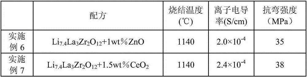 Solid electrolyte material with high ion conductivity and strong mechanical properties and preparation method thereof