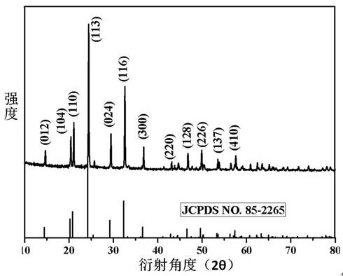 Water-based lithium-sodium ion battery and preparation method and application thereof